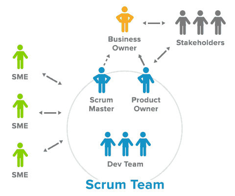scrum team agile