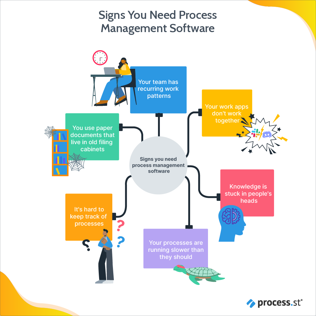 definition of process management software