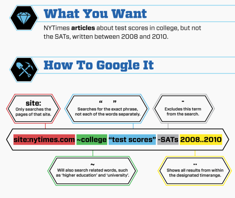 41 Pro Google Search Tips For Research Marketing And Fun Process 