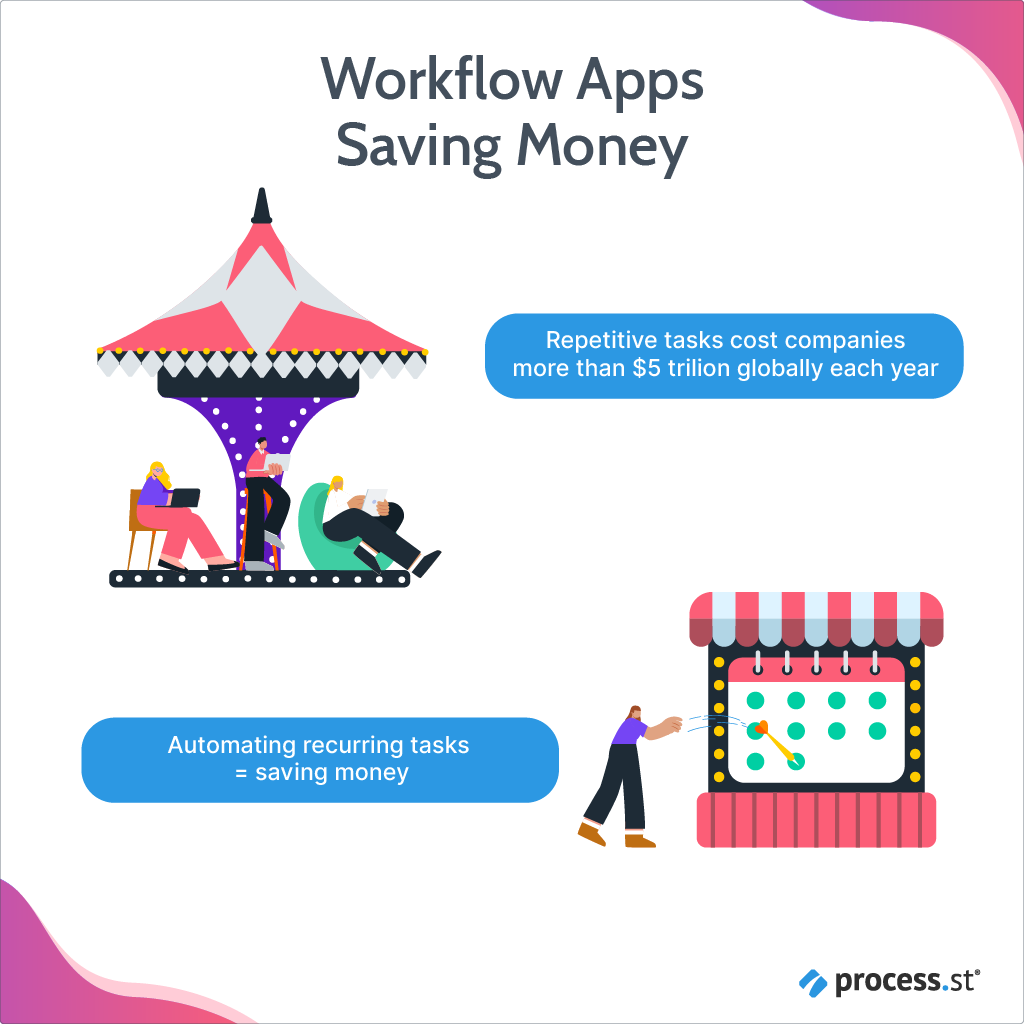 workflow management software benefits workflow management software benefits