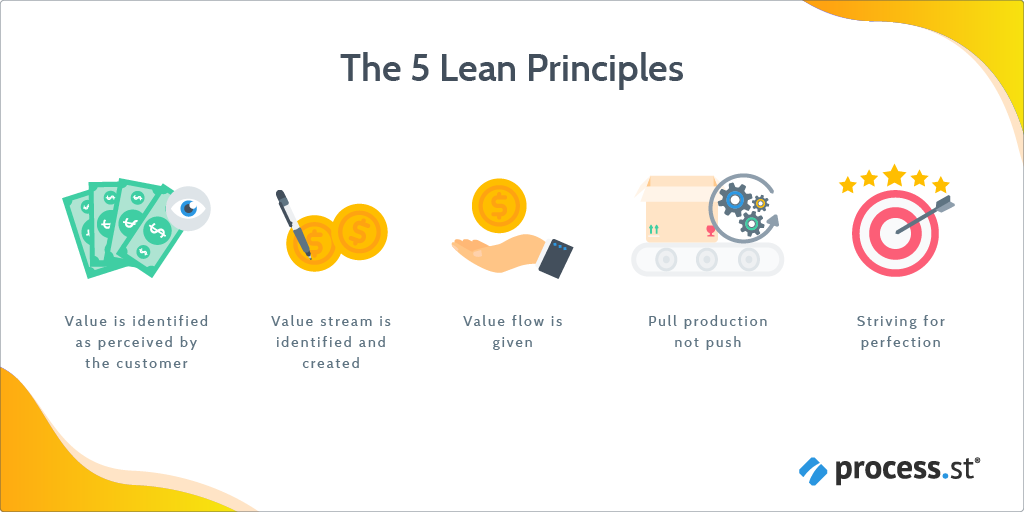 The-5-lean-principles