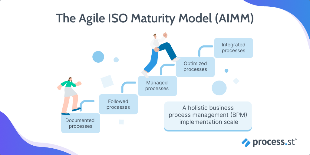 maturity model AIMM