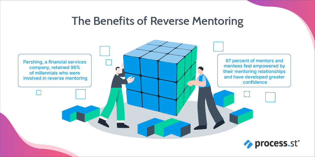 The Benefits of Reverse Mentoring