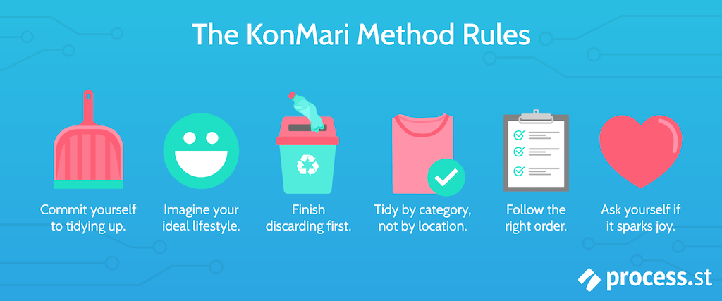 KonMari Method Rules
