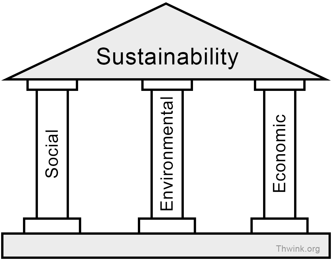 iso 14000