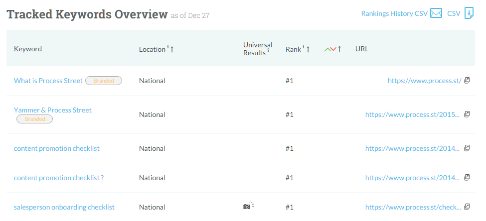 Tracked Keywords Moz