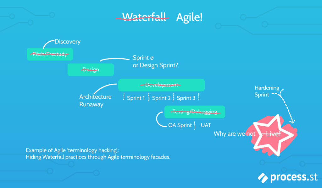 waterfall agile