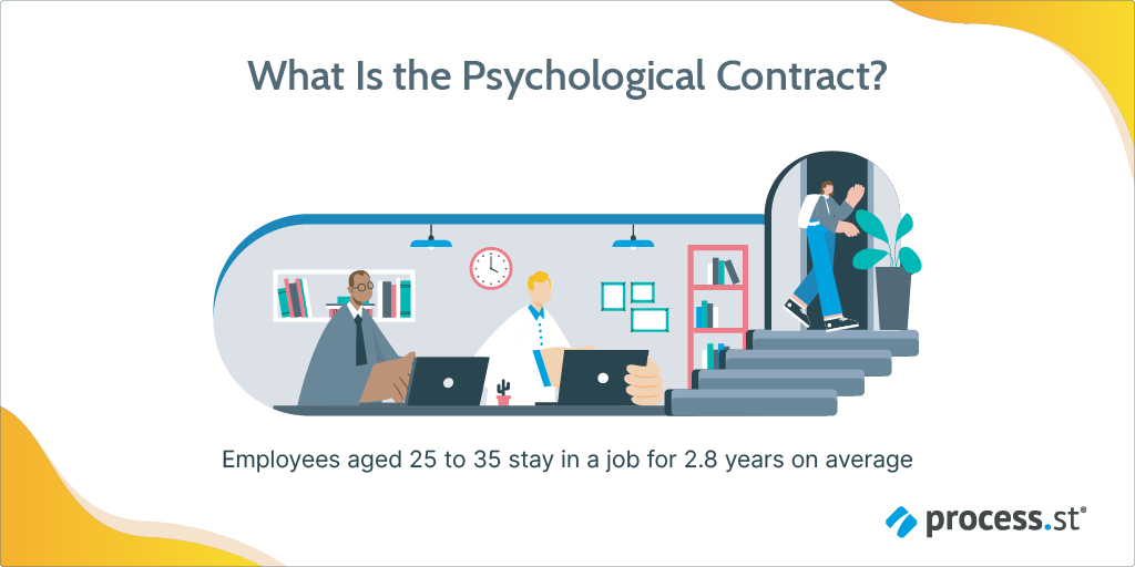 ALT: What is the psychological contract
Employees aged 25 to 35 stay in a job for 2.8 years on average.