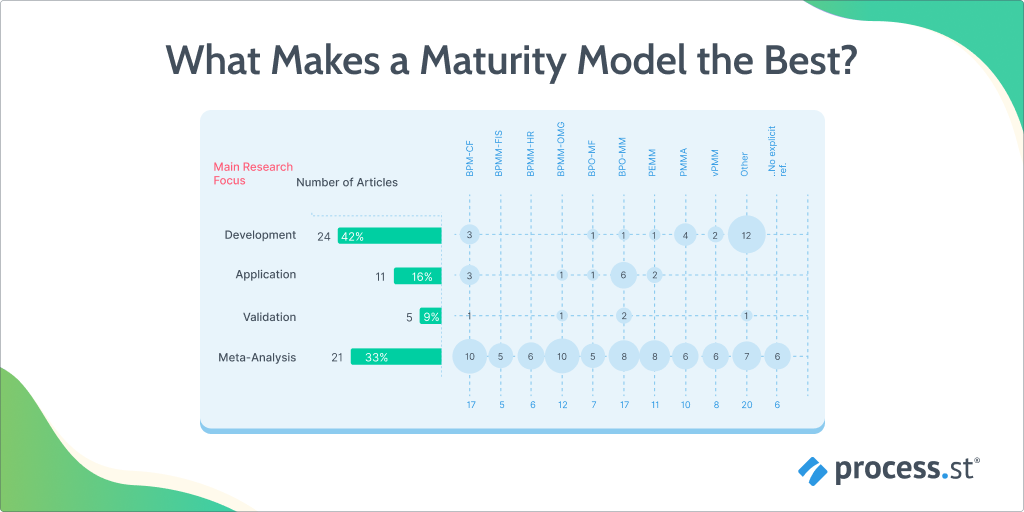 best maturity model