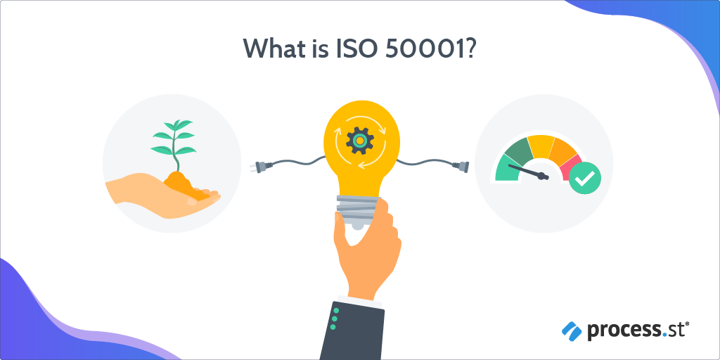 what is iso 50001?