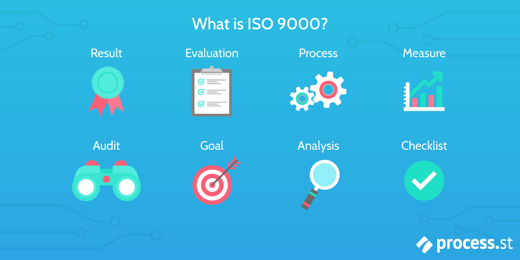 what is iso 9000