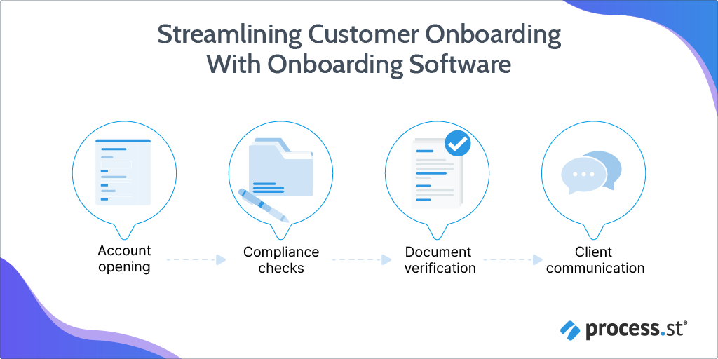 Customer Onboarding Software For Banks