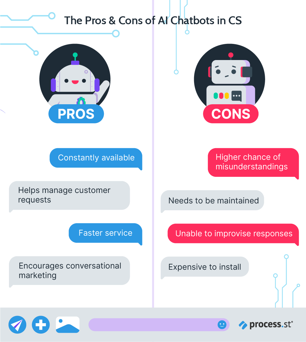 ai customer experience chatbot statistics