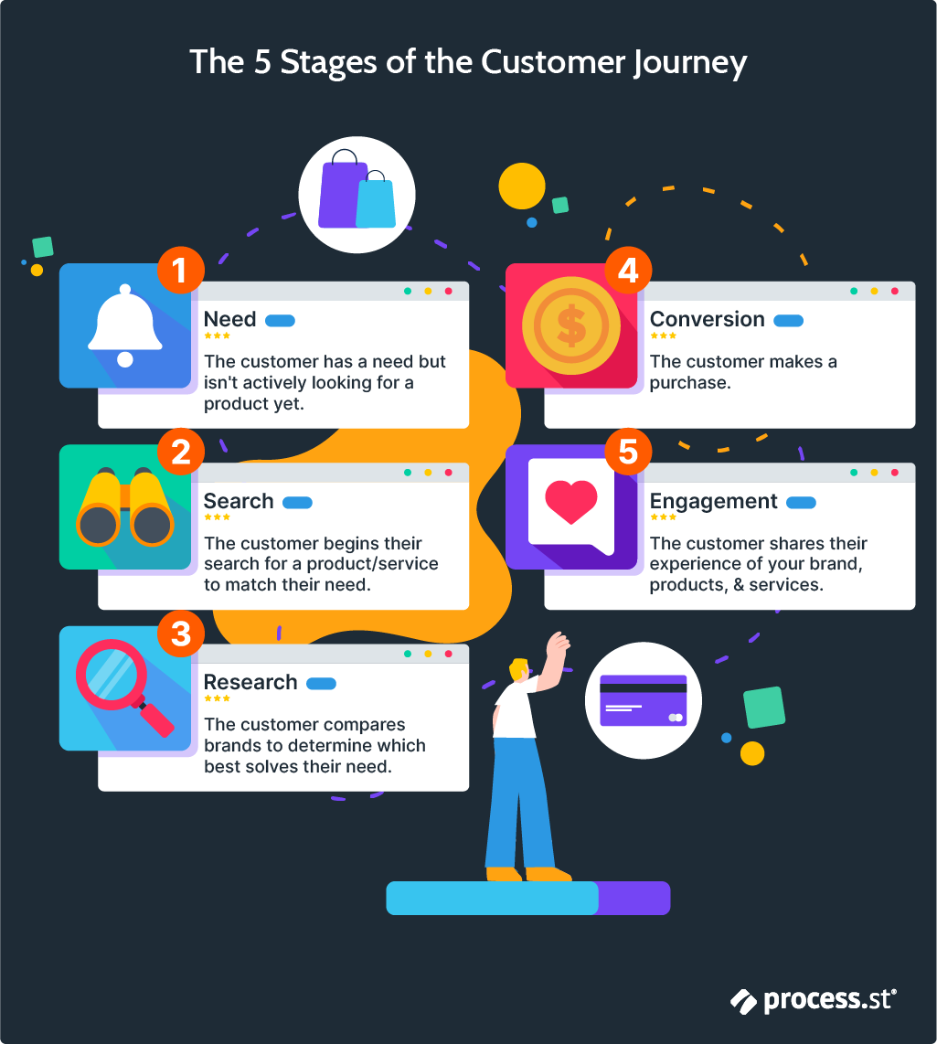 ai customer experience customer journey