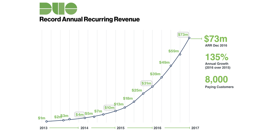 annual recurring revenue arr