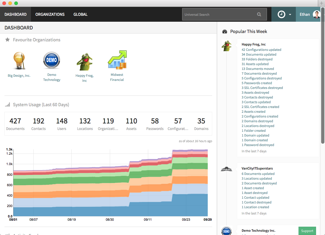 IT Glue Alternatives Dashboard