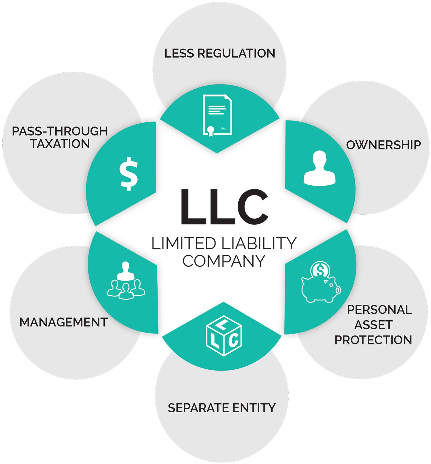 benefits of starting an llc startup legal