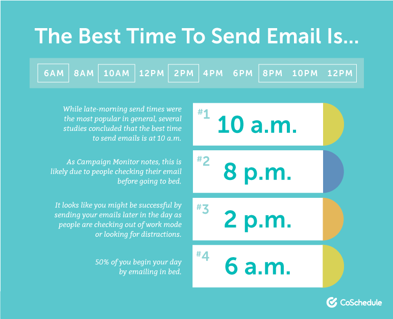 best time to send email