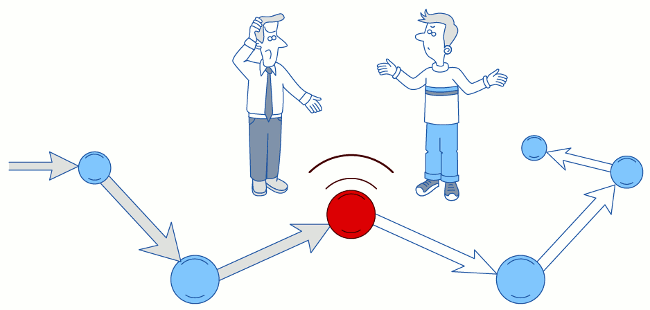 customer success process audit