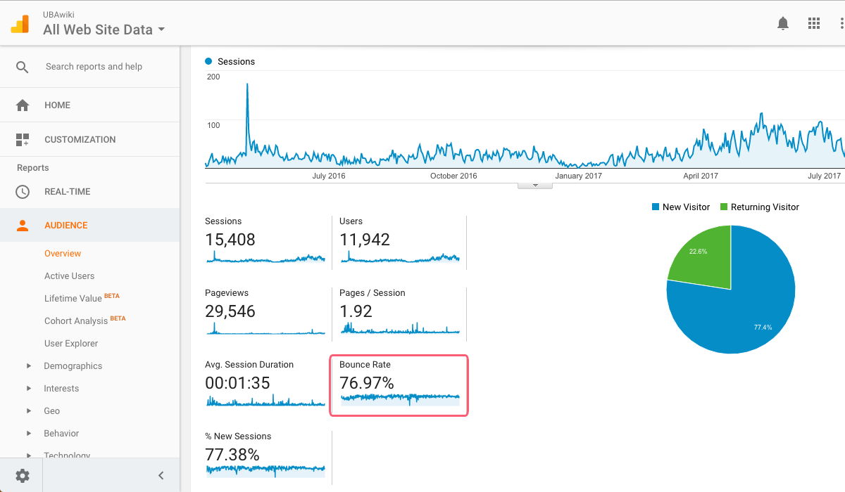 bounce rate google analytics