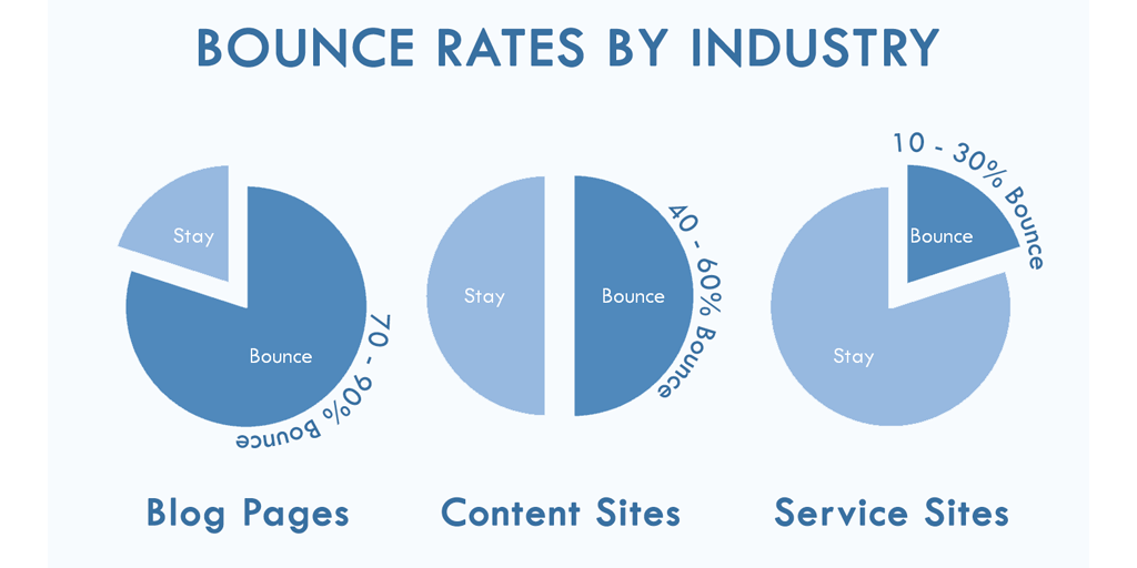 bounce rate metric