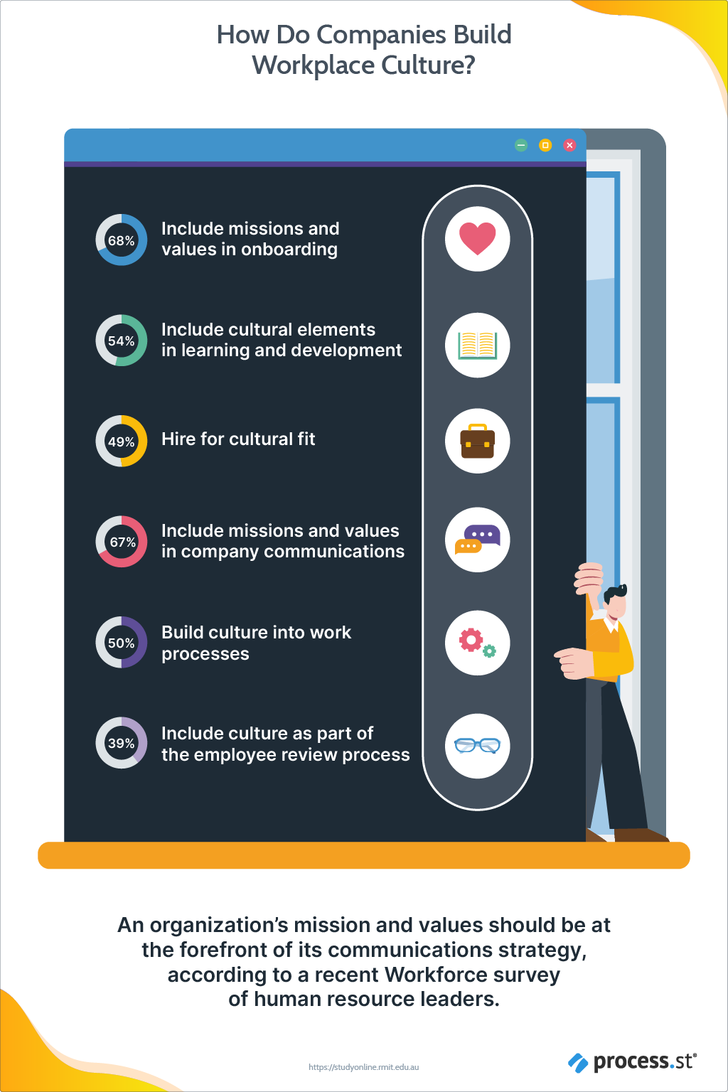The Ultimate Work Dress Code Cheat Sheet [Infographic] - WebFX