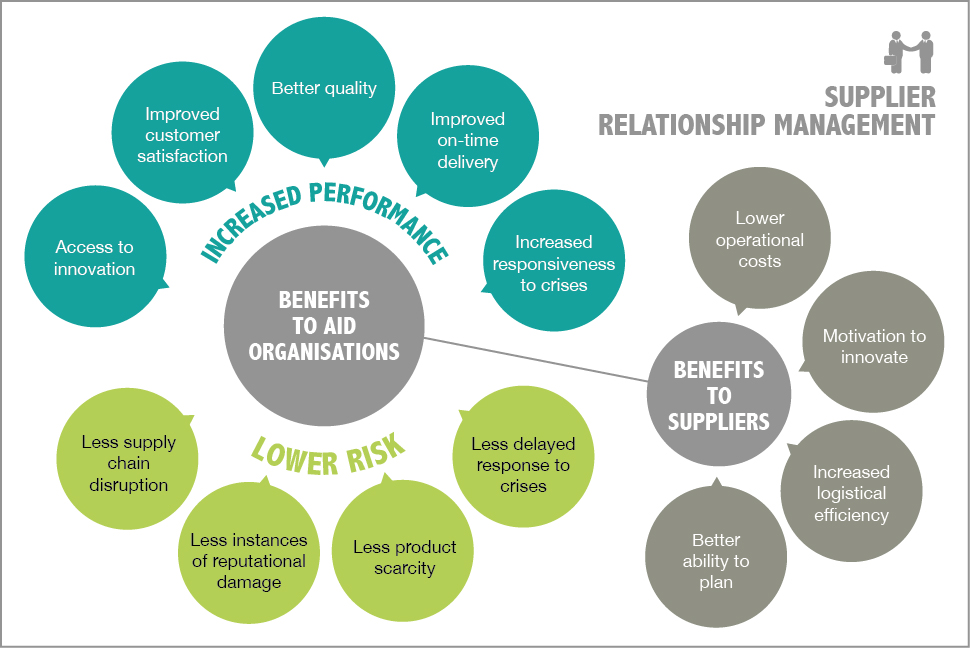 purchase-order-workflow-relationship-management