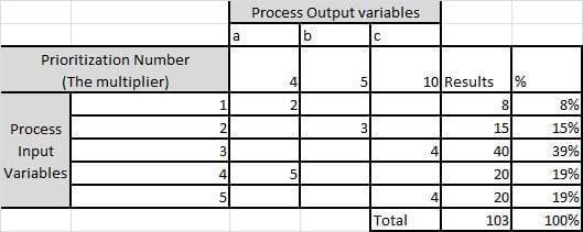 priority matrix