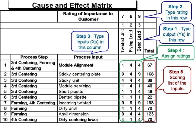 priority matrix