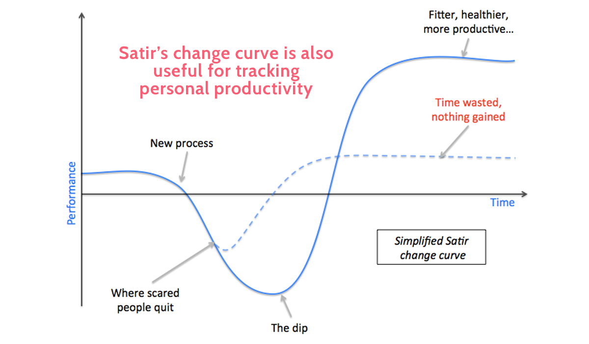 change management models - satir change curve