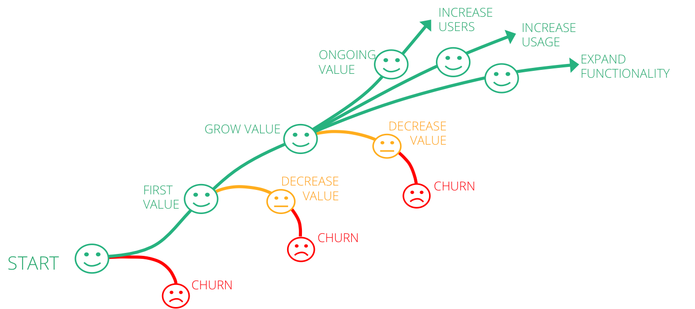 churn-graph