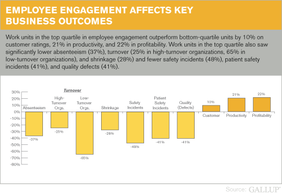 company-culture-examples-gallup