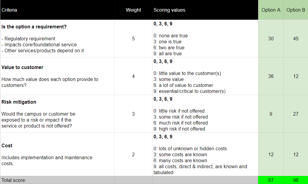 priority matrix