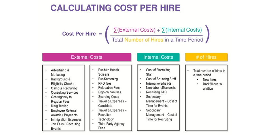 cost per hire metrics