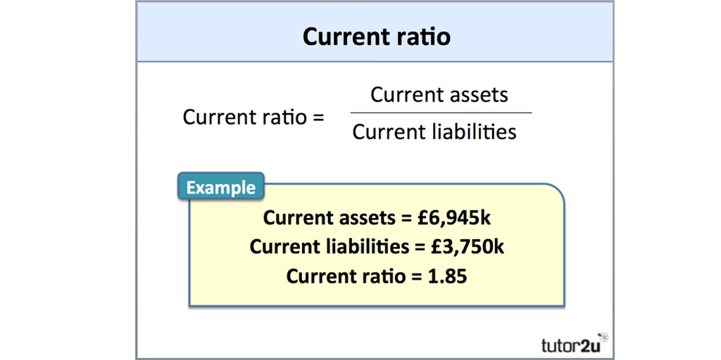 current ratio metric