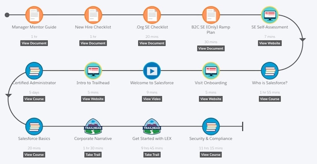 customer journey map