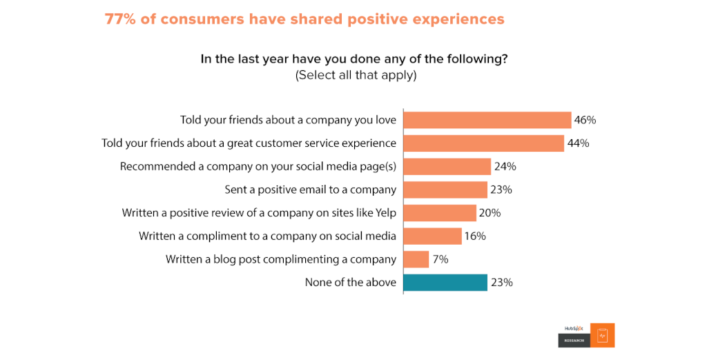 customer-service-people-intelligence-word-of-mouth customer-service-people-intelligence-word-of-mouth