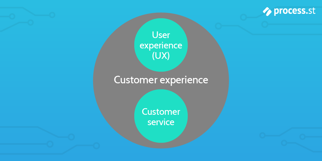 cx-design-ux-cx