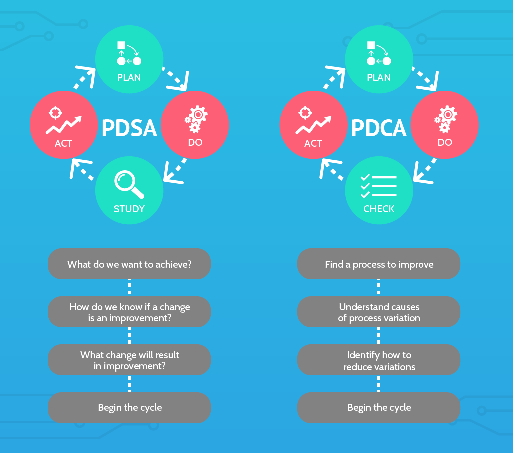 PDSA vs PDCA
