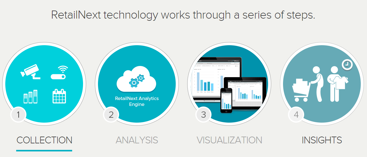 digital-consumer-psychology-retailnext