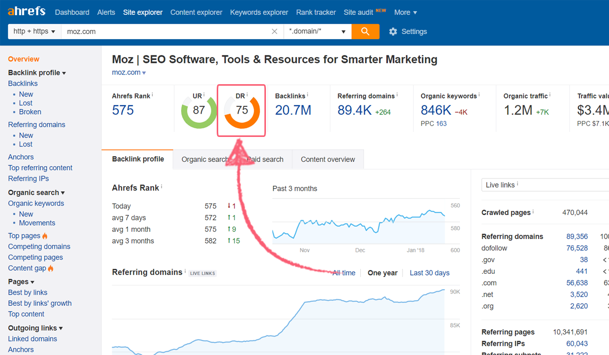 domain authority metric