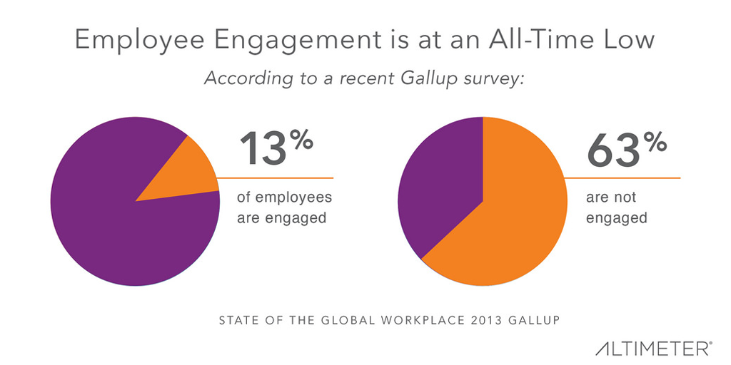 employee engagement metric