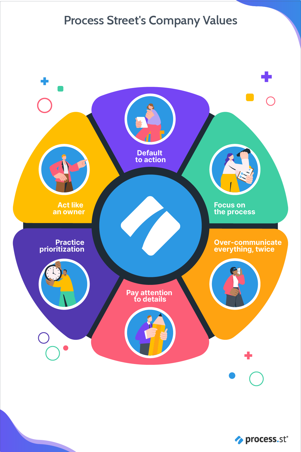 employee engagement process street values