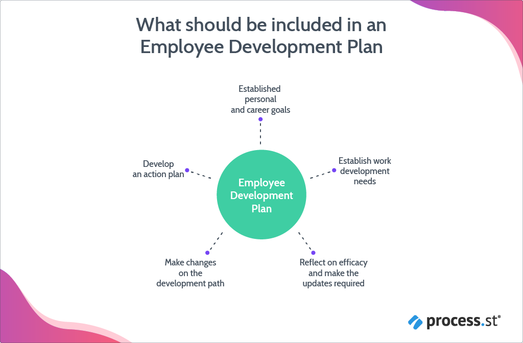 employee_development_plan_image-21