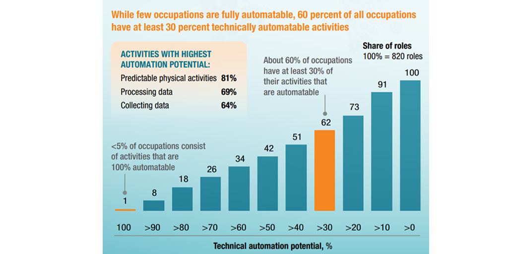 enterprise automation predictions