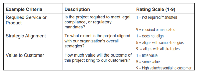 priority matrix