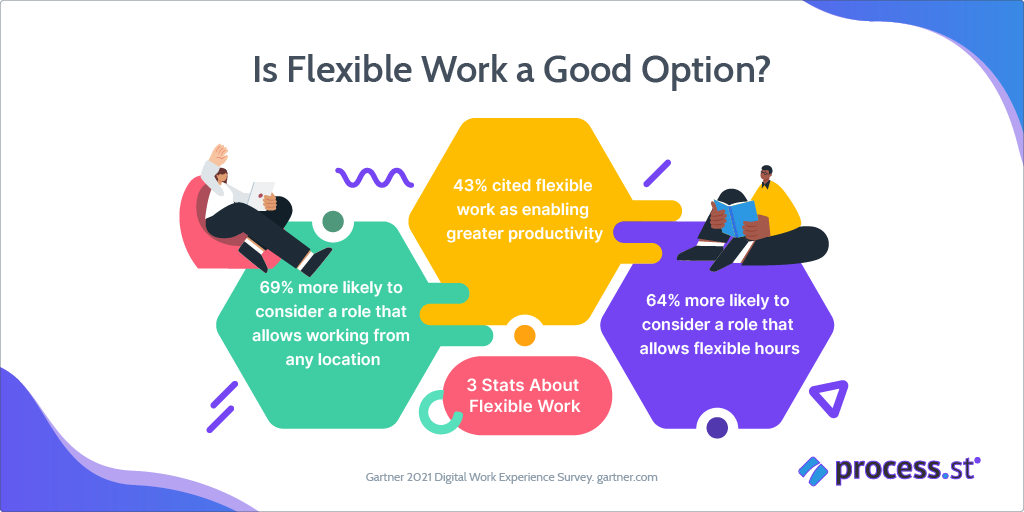 flexible work statistics