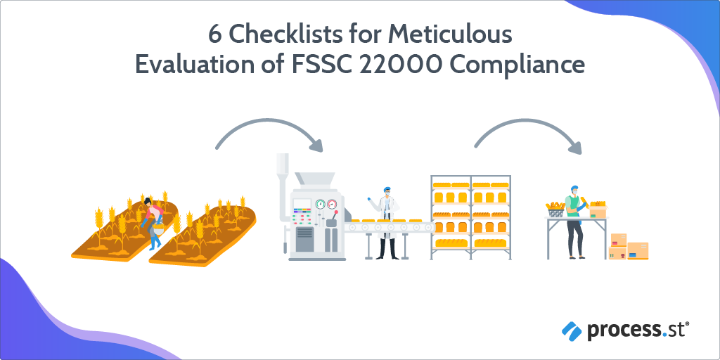 fssc-22000-checklists