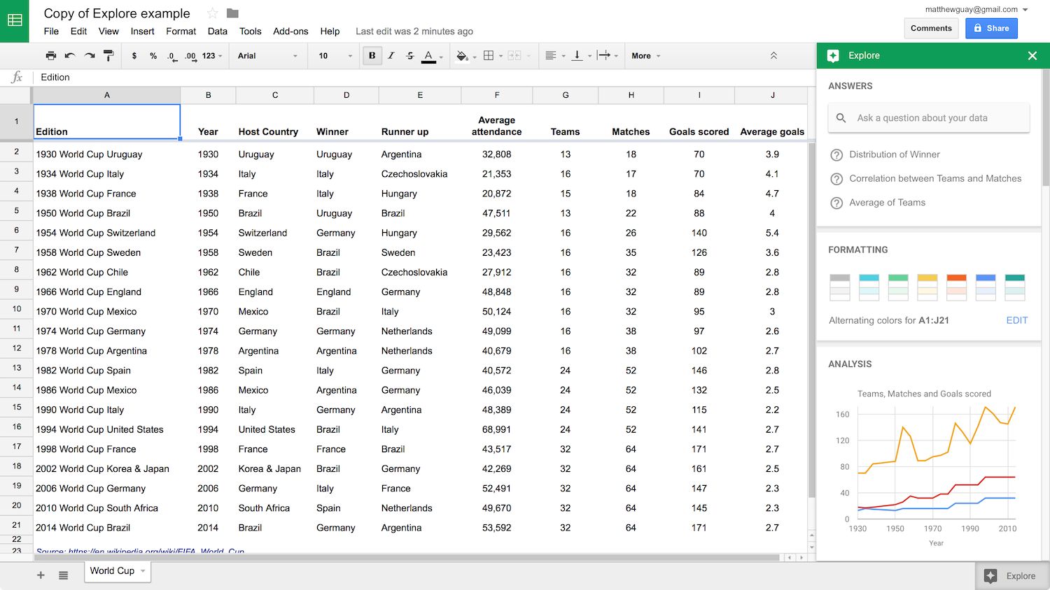 Google Sheets screenshot Google Sheets screenshot