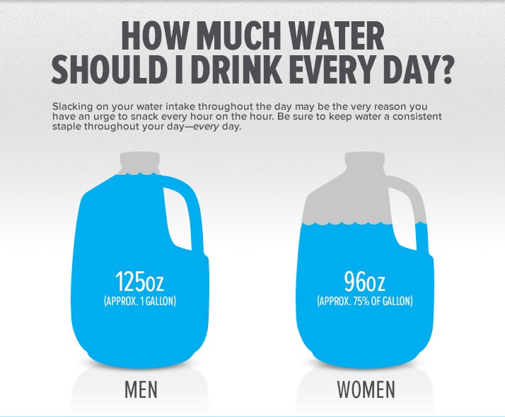 How much water to stay motivated